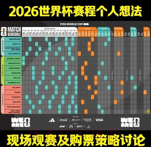 2026世界杯赛程一览观看指南怎么看 2026世界杯赛程一览观看指南怎么看