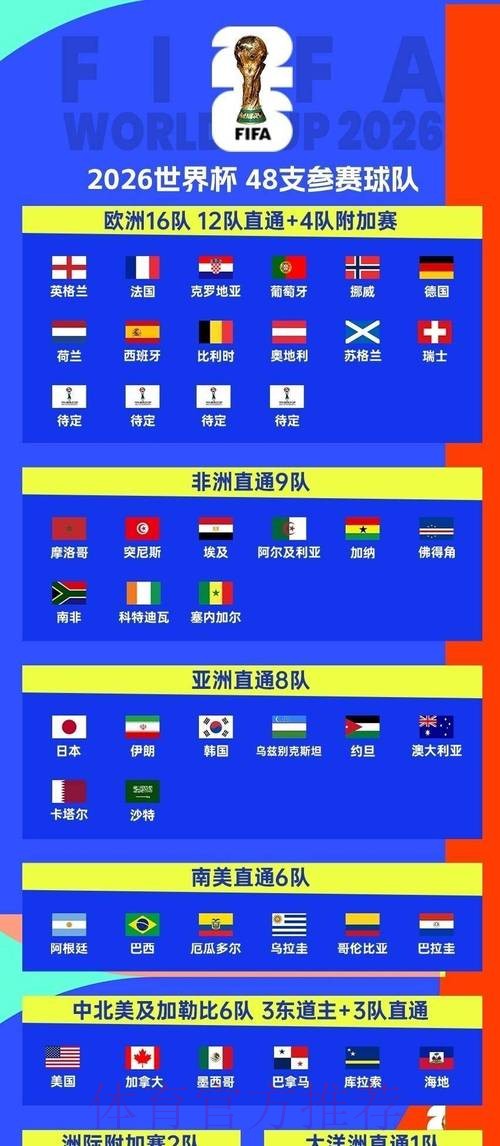 2026世界杯赛程一览观看指南怎么看 2026世界杯赛程一览观看指南怎么看